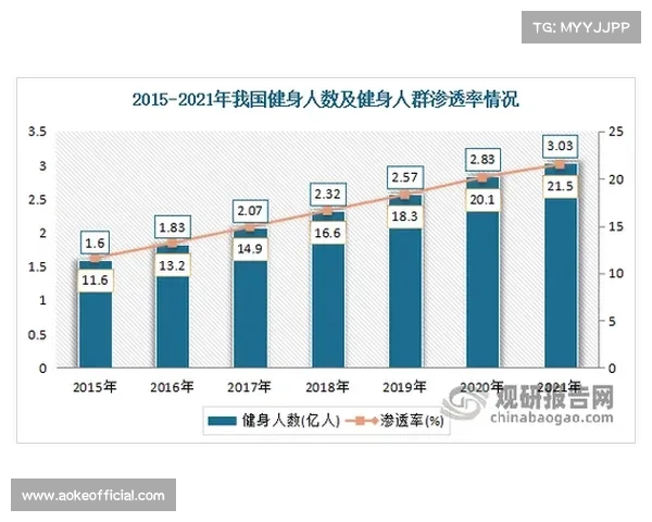 四川体育消费市场发展迅速 预计2025年总规模突破2100亿元大关 四川体育消费市场发展迅速 预计2025年总规模突破2100亿元大关